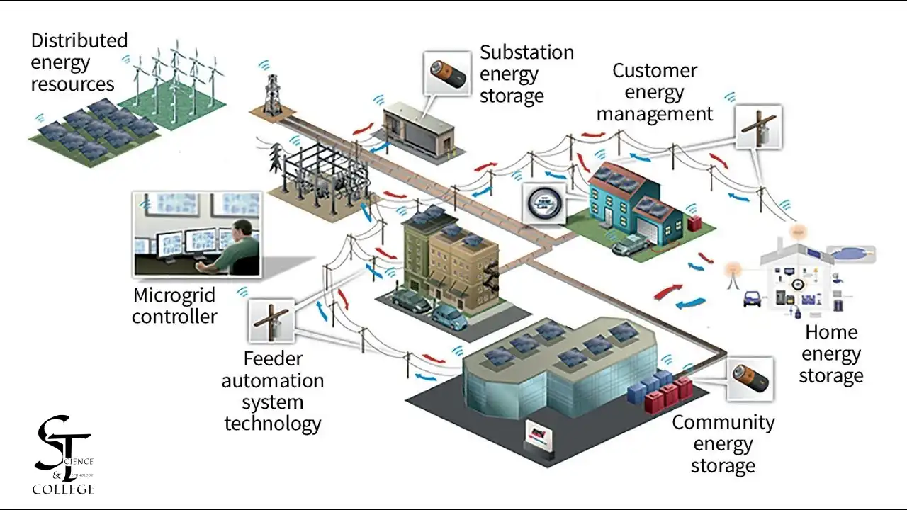 Substation Automation System