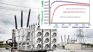 Energy losses in electrical transformers and their effect on efficiency