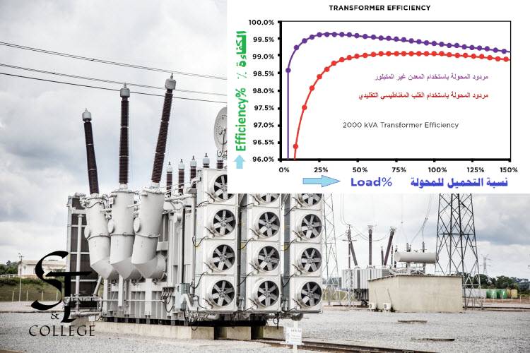 Energy losses in electrical transformers and their effect on efficiency