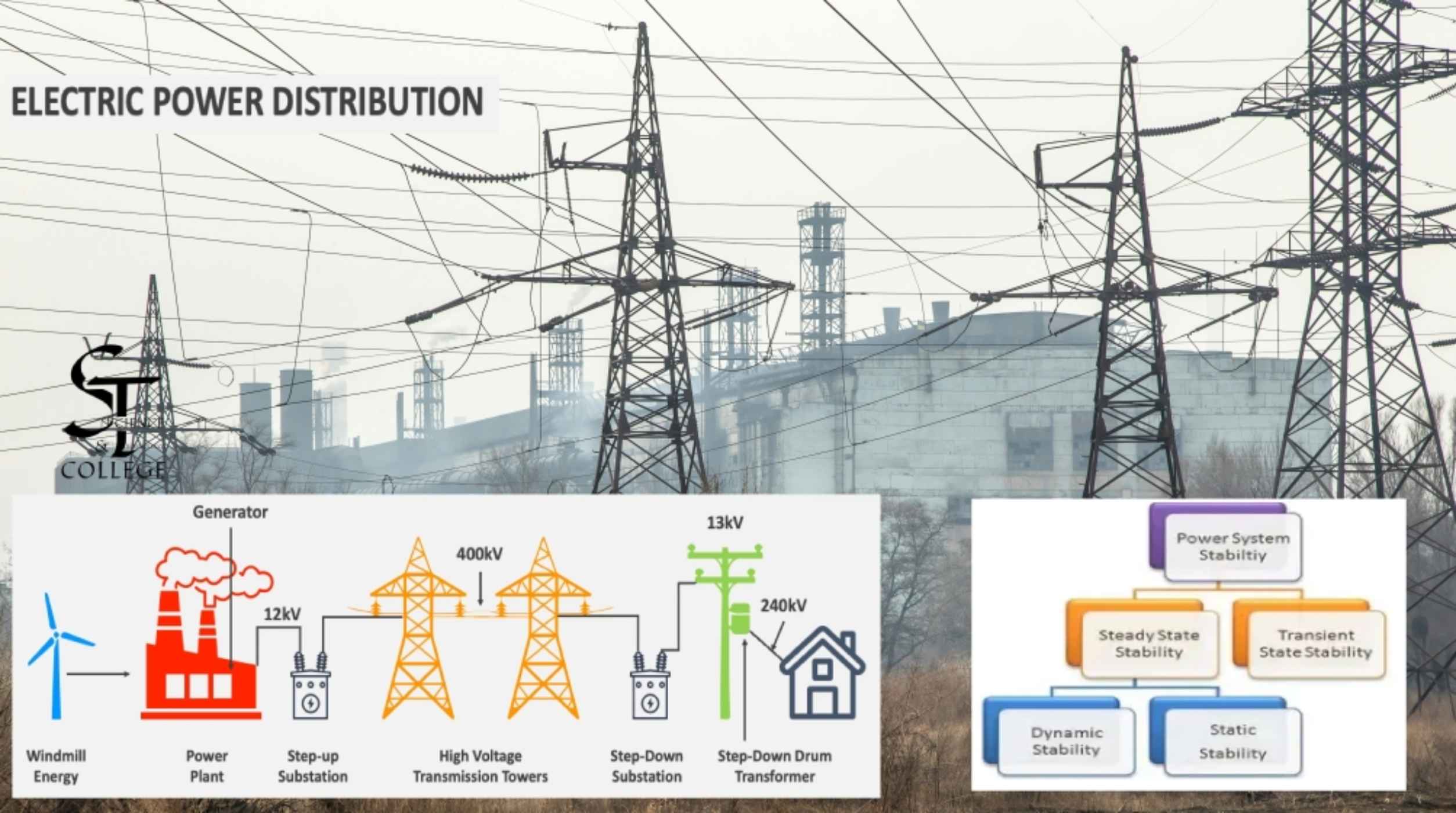 Electrical power system stability