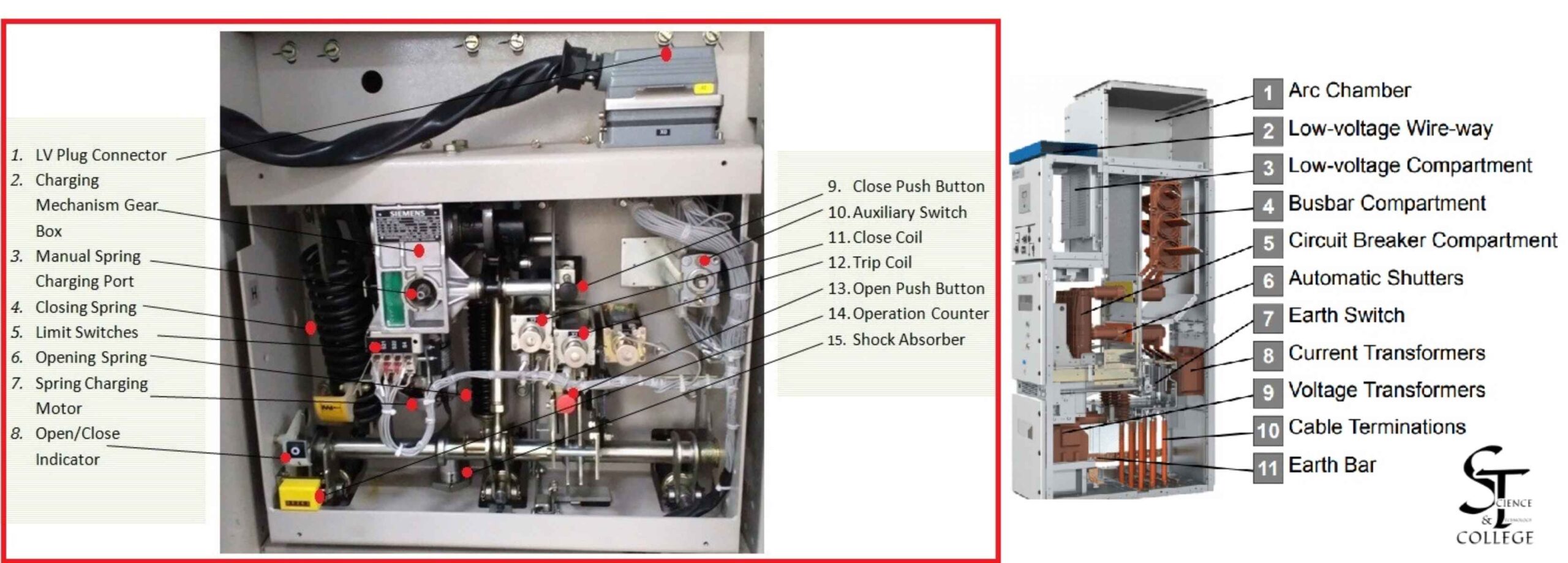 A-medium-voltage-switchgear-panel