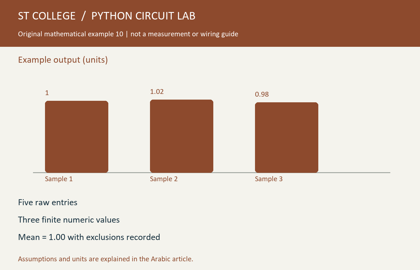رسم حسابي أصلي لنتائج المثال في قراءات حساس في CSV: اكتشف البيانات الناقصة قبل حساب المتوسط